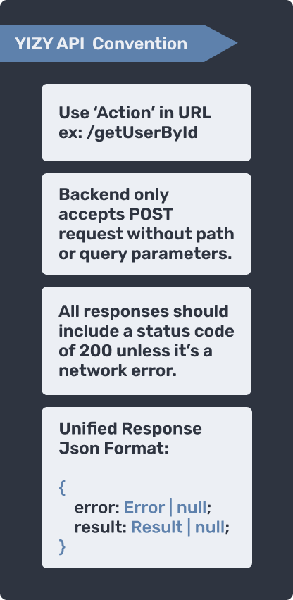 Yizy API Convention